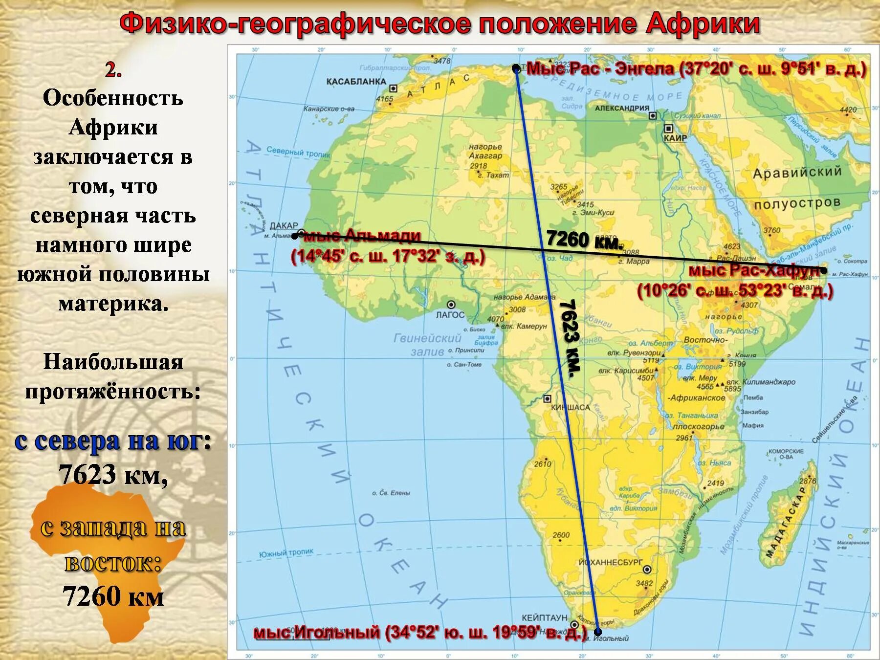 Характеристика карты 7 класс. Характеристика географического положения Африки. Географическое положение Африки карта. Характеристика физико-географического положения Африки. Географическое положение континента Африка.