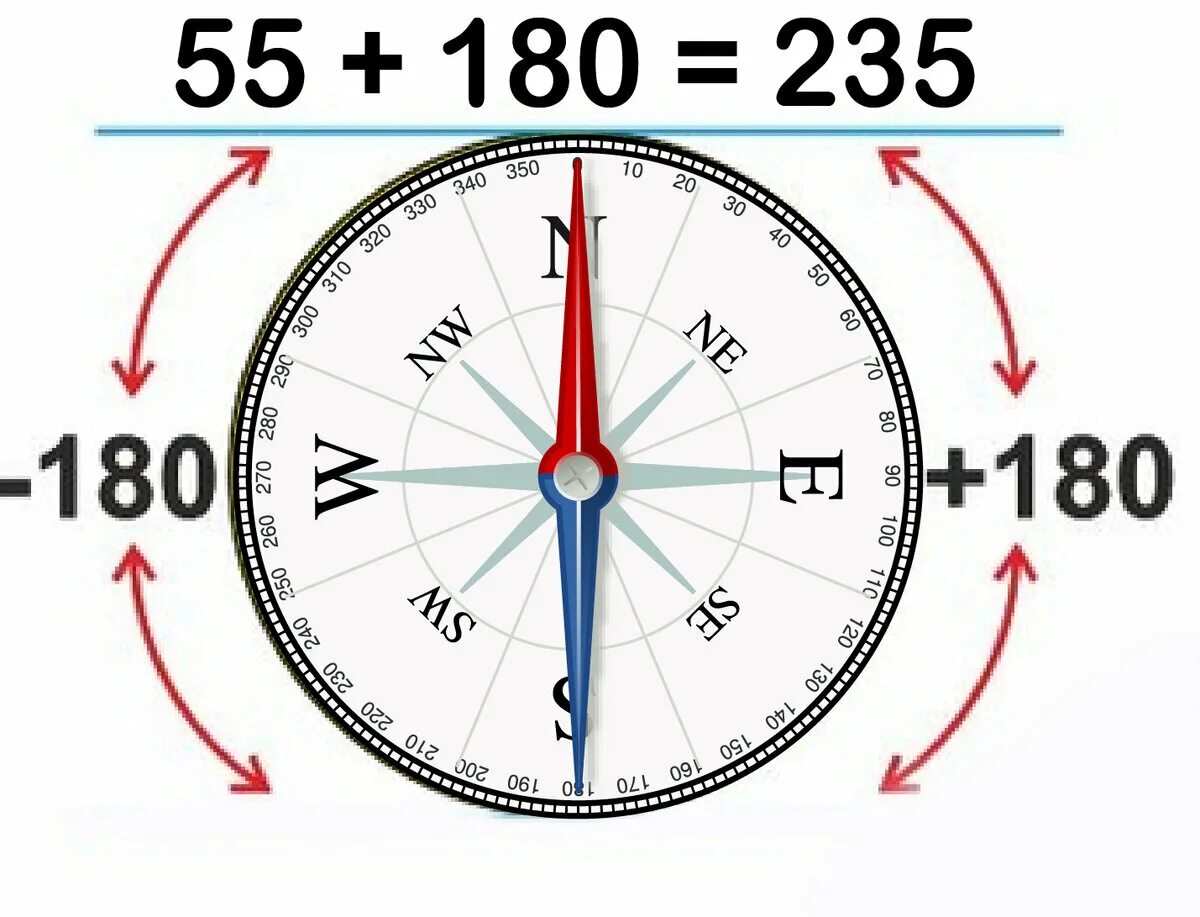 Направление 280. Азимут 30 градусов. Азимут 330 градусов. Азимут 85 градусов направление. Азимут 180 обратное направление Северо Восток.