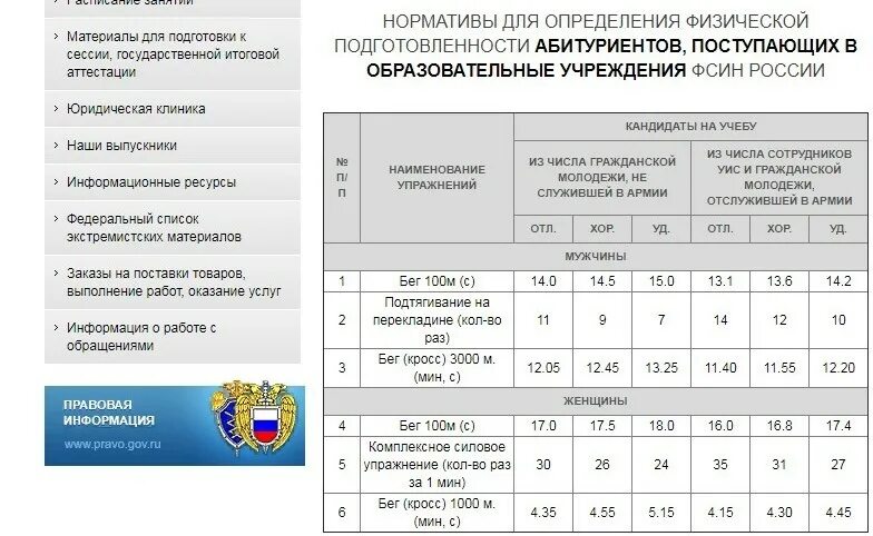 Что нужно сдавать на мвд. Номстивы поступления в ФСИН. Нормативы ФСО. Нормативы для поступления в военный институт. Физ нормативы.