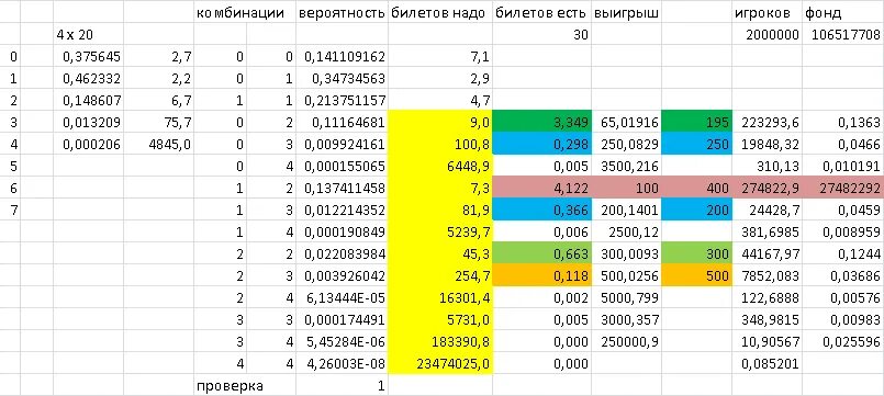 Какова вероятность выиграть