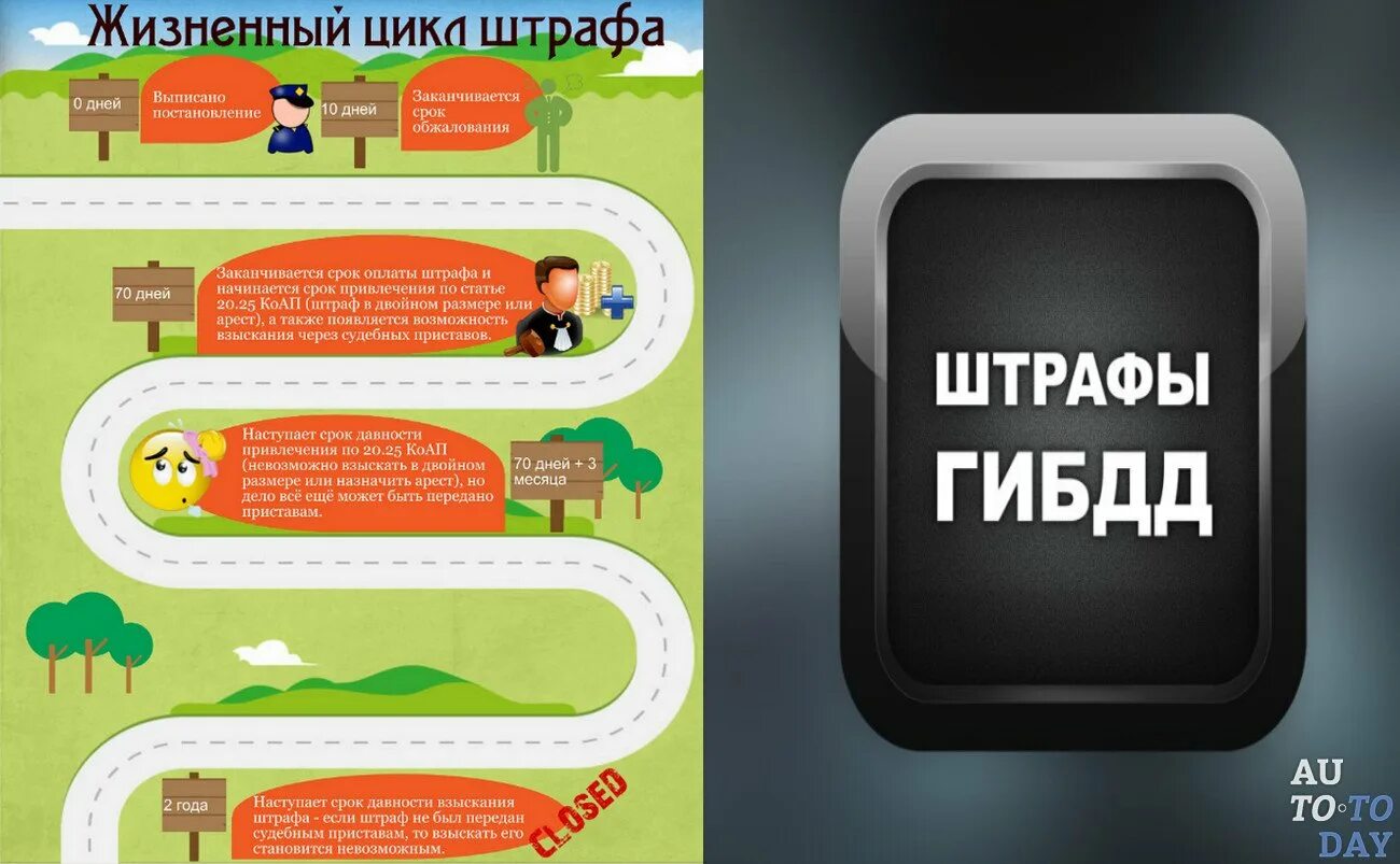 Срок давности штрафов ГИБДД. Списываются ли штрафы ГИБДД за сроком давности. Срок давности за штраф автомобильный. Срок исковой давности по неоплаченному штрафу ГИБДД.