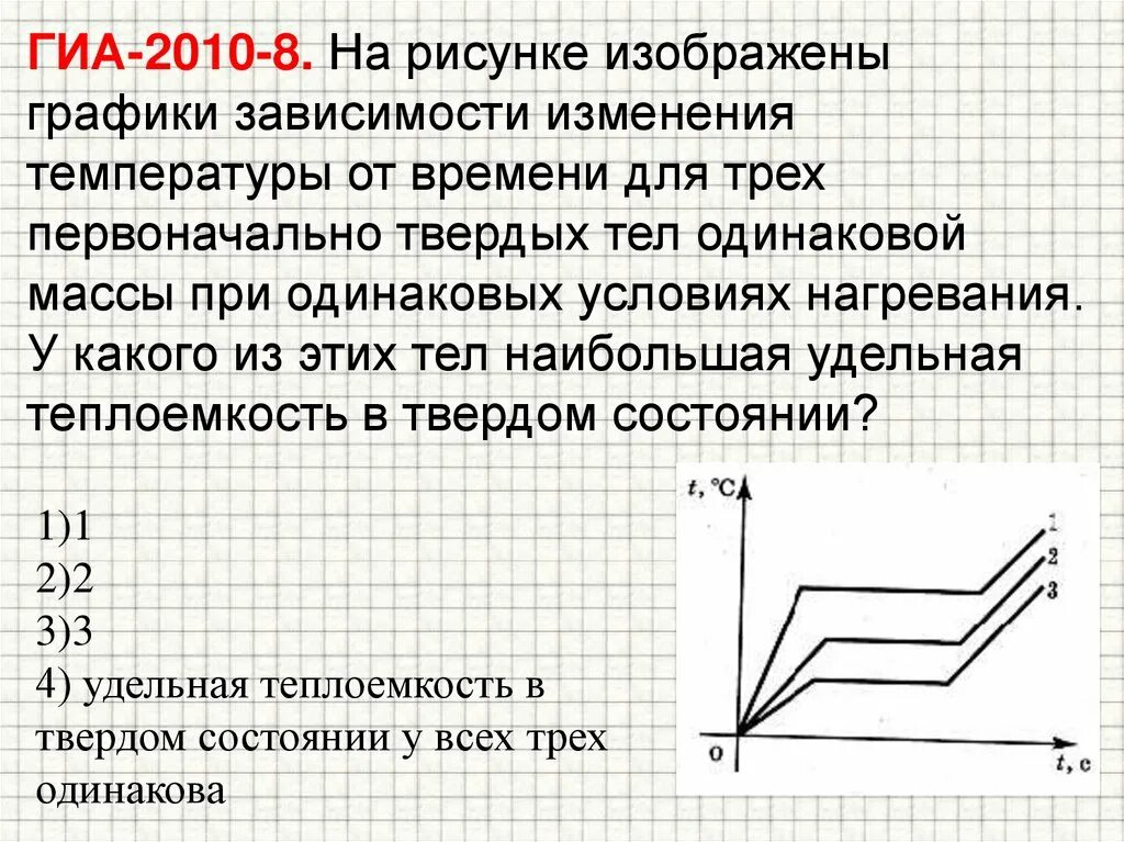 При изменении температуры тела изменяются. Графики зависимости температуры. График зависимости температуры тела. Зависимость температуры от времени. На рисунке изображен график изменения температуры.