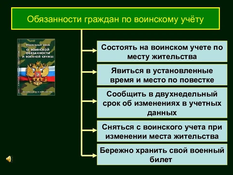 Срок постановки на учет в военкомате. Обязанности гражданина РФ по воинскому учету. Воинский учет обязанности граждан по воинскому учету. Обязанности ГРАЖДАНИНПО аоинскому учету. 1) Каковы обязанности граждан РФ по воинскому учету?.