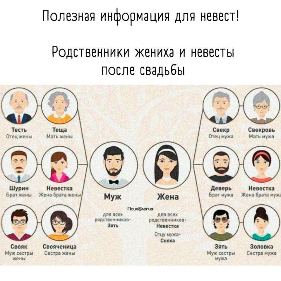 Через сколько после свадьбы