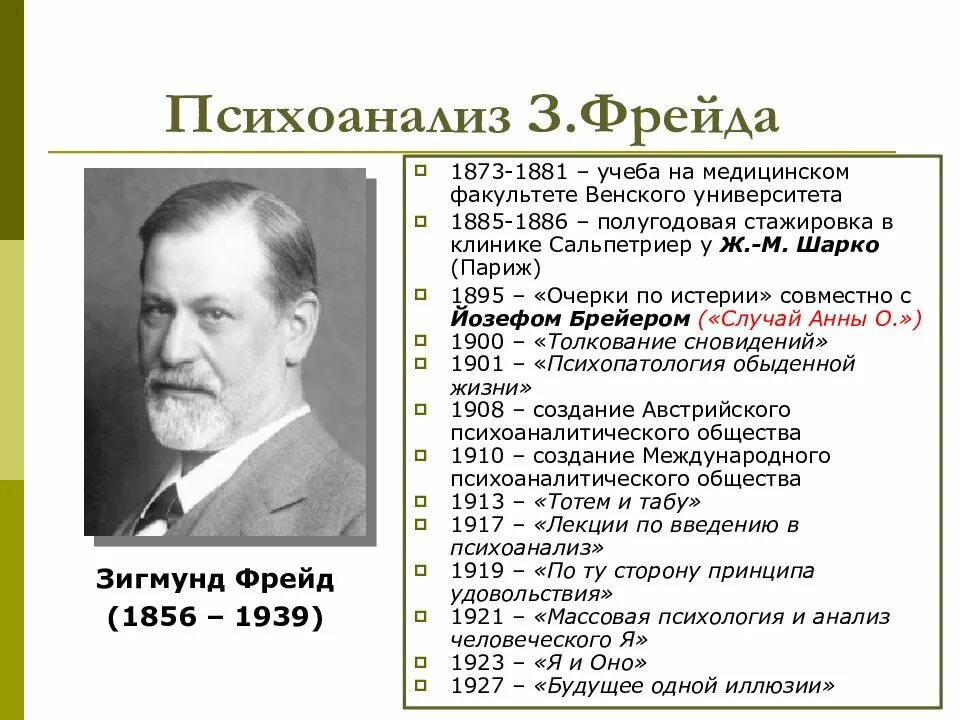 Психоанализ анализ. Теория психоанализа Зигмунда Фрейда. Первые открытия з.Фрейда.. Первые открытия Фрейда кратко таблица. З Фрейд психоанализ концепция.