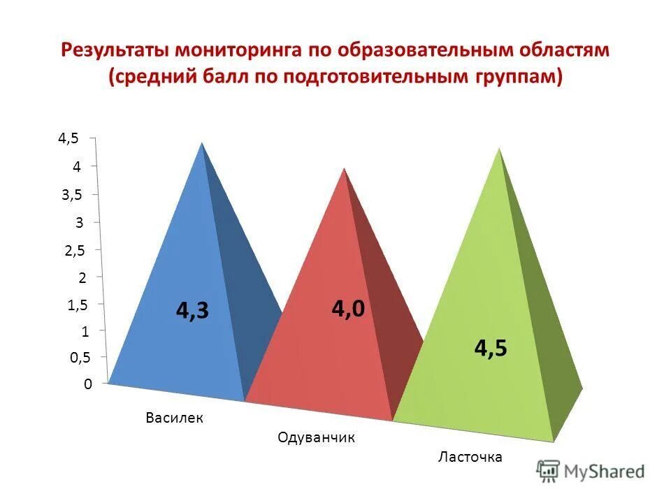 Задачи государственного мониторинга земель. Мониторинг земель презентация. Задачи государственного мониторинга. Порядок ведения мониторинга земель. Задачи государственного мониторинга.