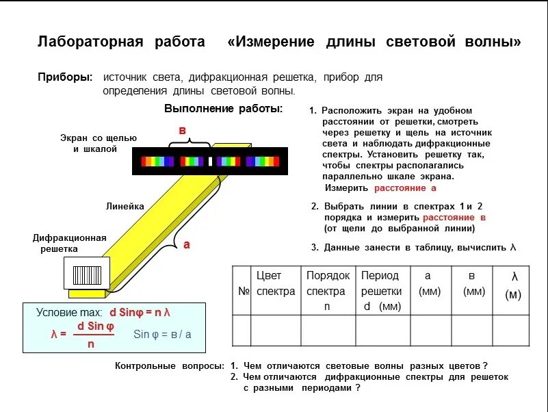 Длина волны излучения единица измерения. Измерение световой волны 11 класс лабораторная. Лабораторная работа 6 физика измерение длины световой волны. Оценка длины световой волны лабораторная. Лабораторная измерение длины световой волны 11 класс.