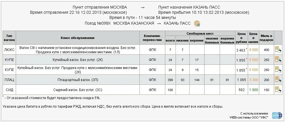 Что значит класс 3б в плацкартном вагоне. Классы обслуживания РЖД. Купе классы обслуживания. Класс обслуживания купе. Классы обслуживания в поездах.