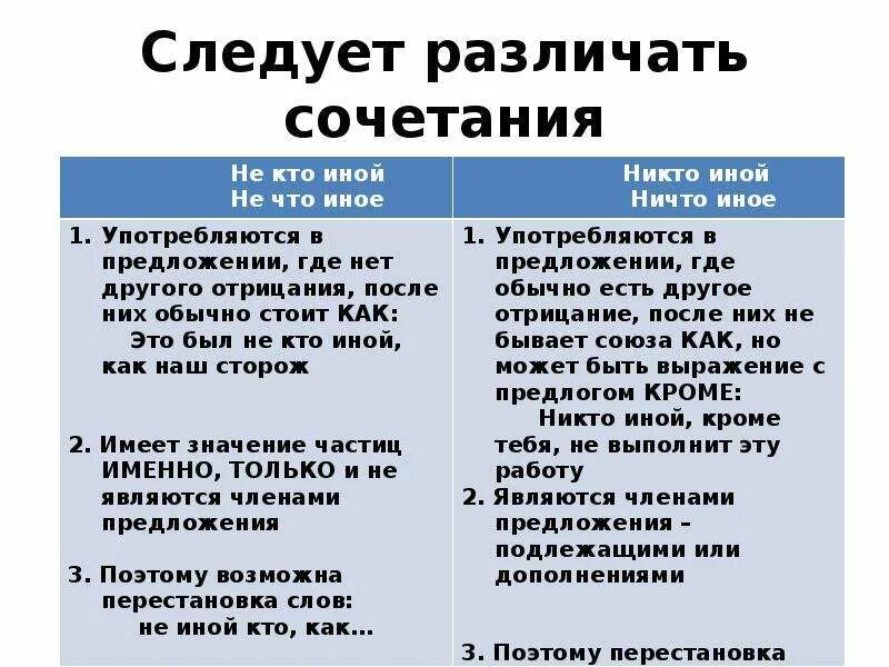 Не ни правило. Правописание частиц не и ни. Написание отрицательных частиц не и ни. Употребление частиц не и ни таблица.