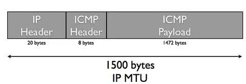 Icmp пакет размер