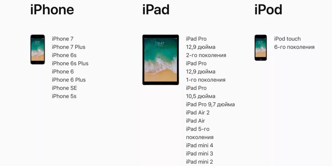 Какие айфоны получат ios 14 список. Ios 13 поддерживаемые устройства. ipad mini 3 ios 11. какие айфоны поддерживаются. ios устройства.