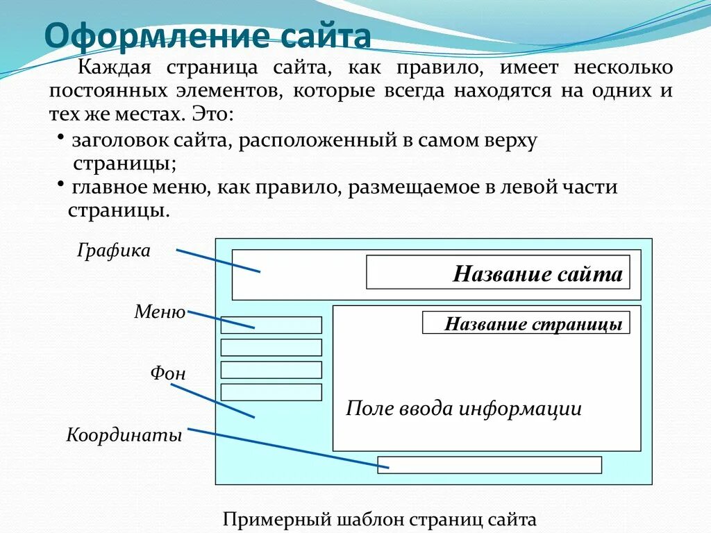 Составляющие страницы сайта. Оформление страницы сайта. Правила оформления сайта. Название частей страницы сайта. Страница сайта.