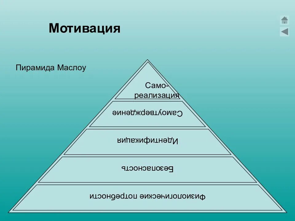 Пирамида мотивации маслоу. Пирамида мотивации. Мотивация по Маслоу. Мотивационная пирамида Маслоу. Теория личности по Маслоу.