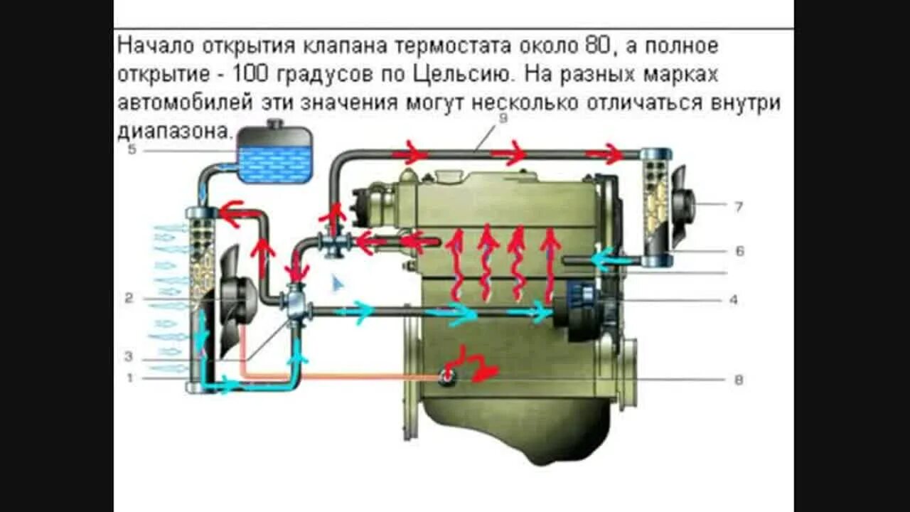 Система охлаждения двигателя нива. Система охлаждения двигателя нива шевроле. система охлаждения chevrolet niva. двигатель 2131 система охлаждения. система охолодження двигателя нива шевроле.