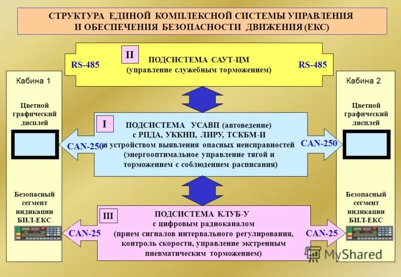 Вариант управления безопасностью. Структура комплексной безопасности. Система управления безопасностью. Структура комплексной системы безопасности. Структура обеспечения безопасности.