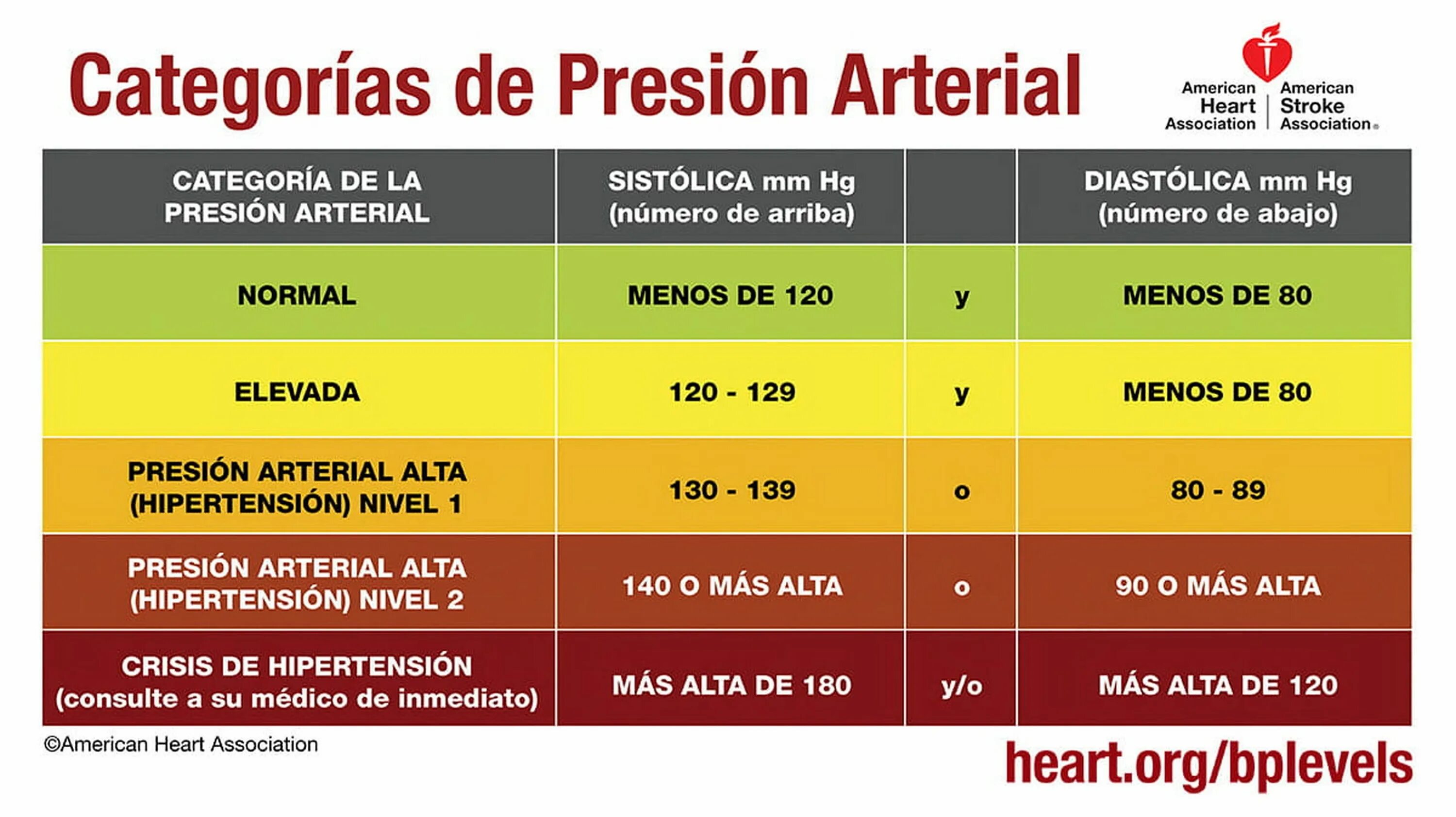 Давление норма у мужчин 30. Артериальное давление норма. Нормы стерильного давления. Артериальное давление внеорме. Нормальные показатели артериального давления.