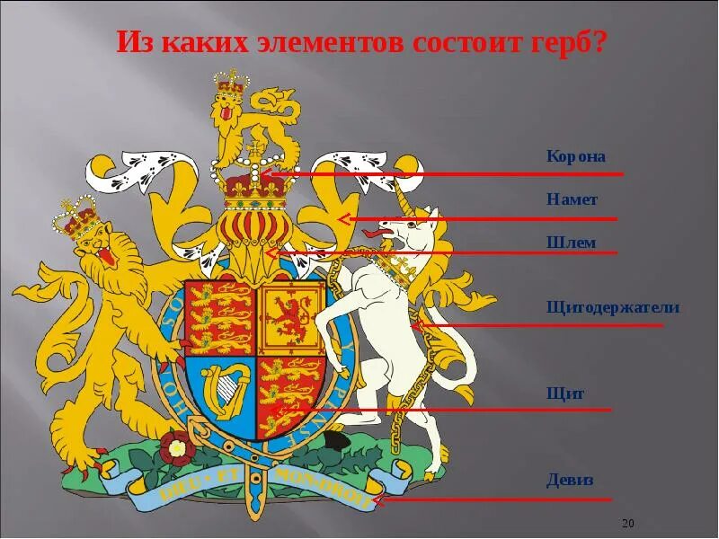 Из чего состоит герб. Элементы герба. основные элементы герба. элементы семейных гербов. геральдические эмблемы.