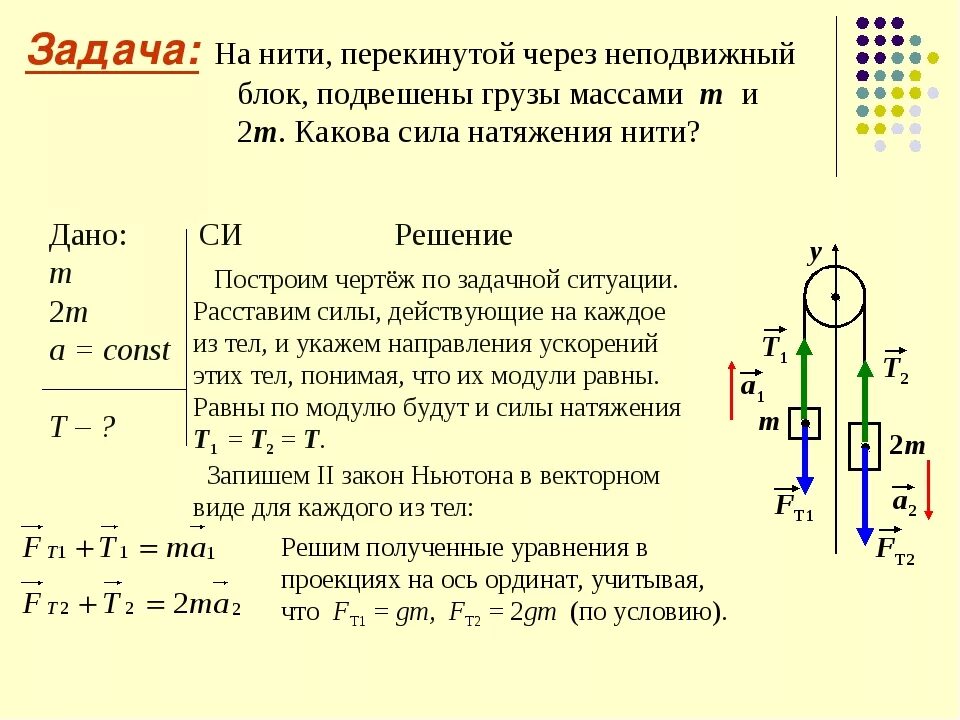 Груз массой 0 15 кг. Формула силы натяжения нити в физике. Блок в физике, сила натяжения нити. Натяжение нити через блок. Подвижный блок сила натяжения нити.