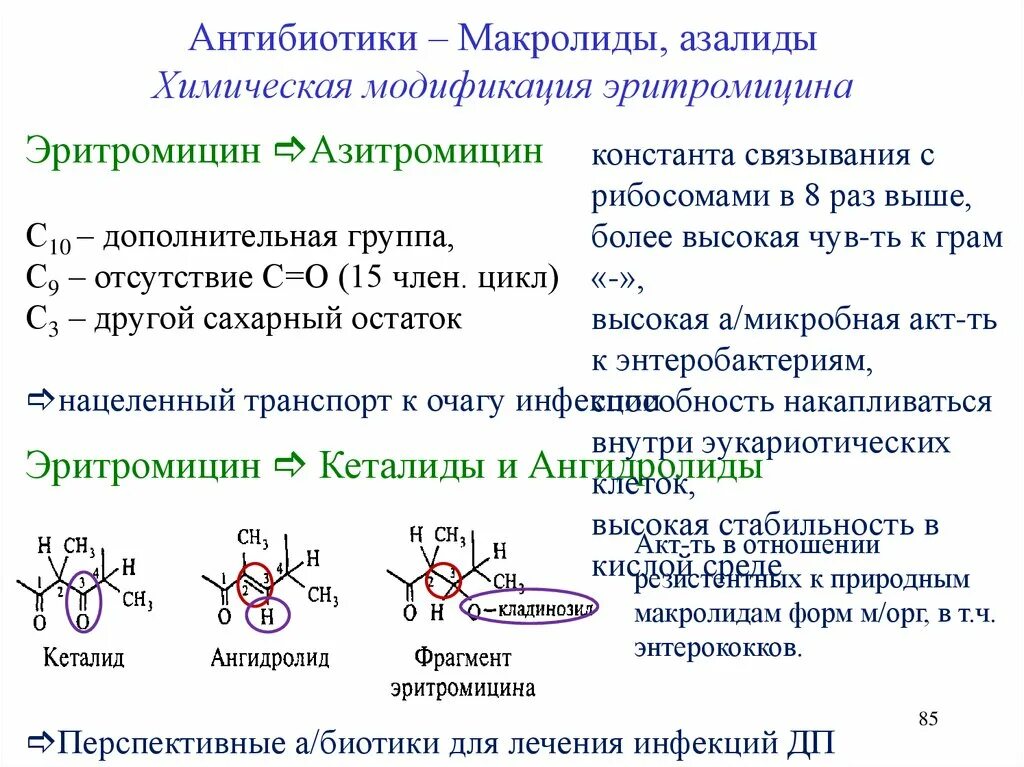 Эритромицин группа антибиотиков. Азалиды антибиотики. Макролиды и азалиды. Химическая модификация.