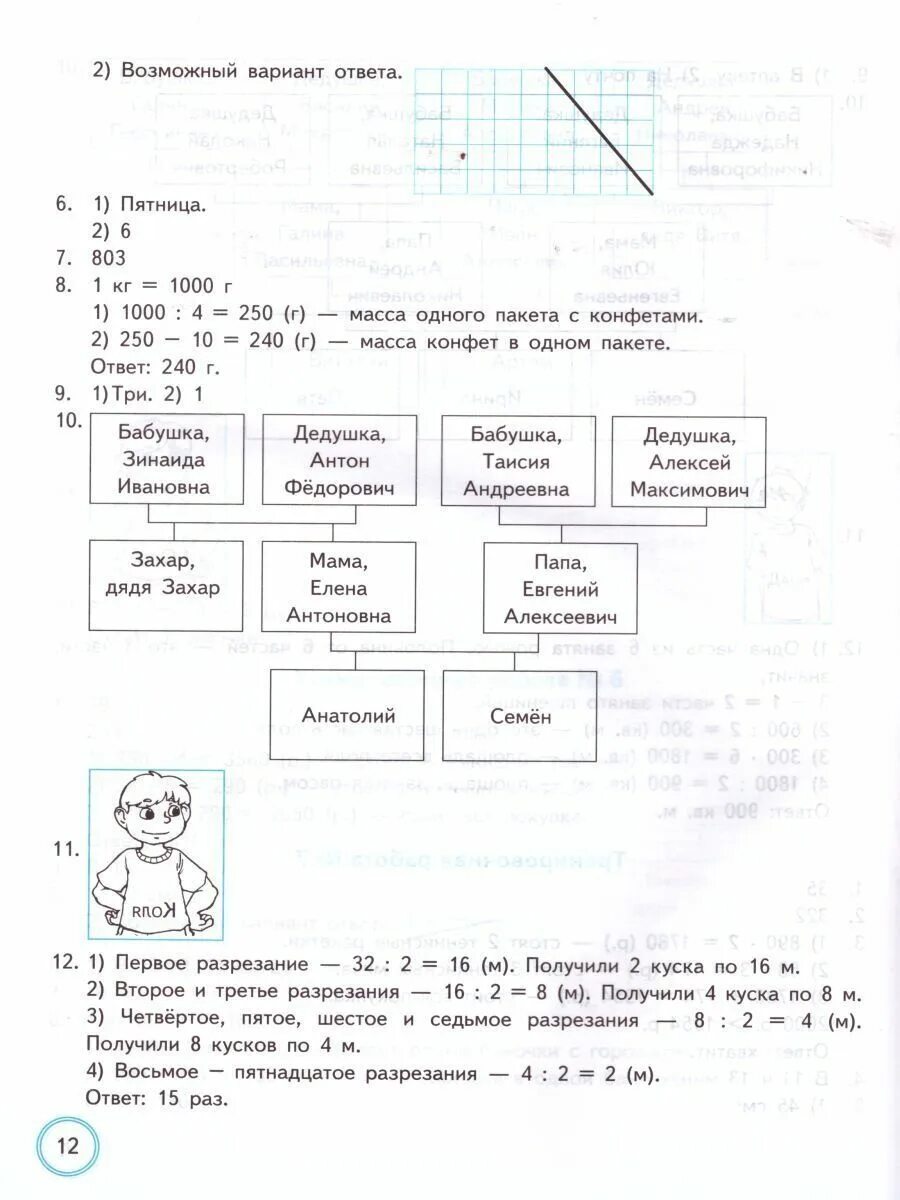 Первое задание впр по математике 7 класс. Математика ВПР за курс начальной школы типовые задания. ВПР за курс начальной школы математика. Математика Всероссийская проверочная работа за курс начальной школы. ВПР по математике за курс начальной школы.