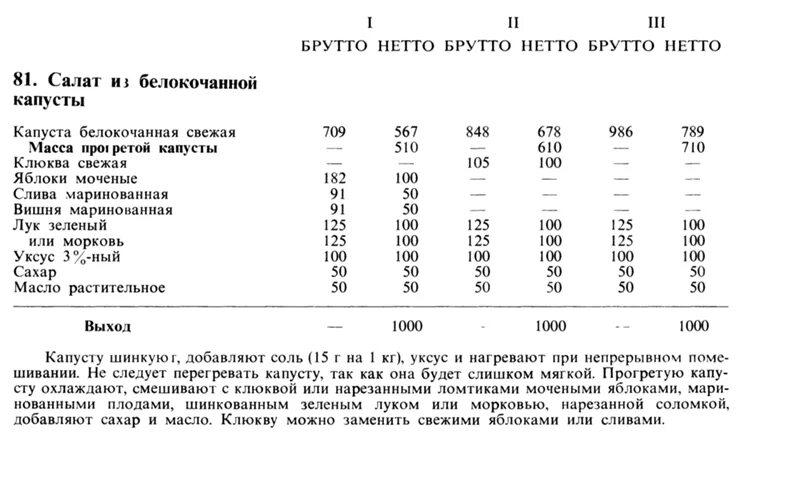 Масса нетто что это. Брутто и нетто что это. Технологическая карта салат из свежей капусты. Вес брутто и нетто что это.