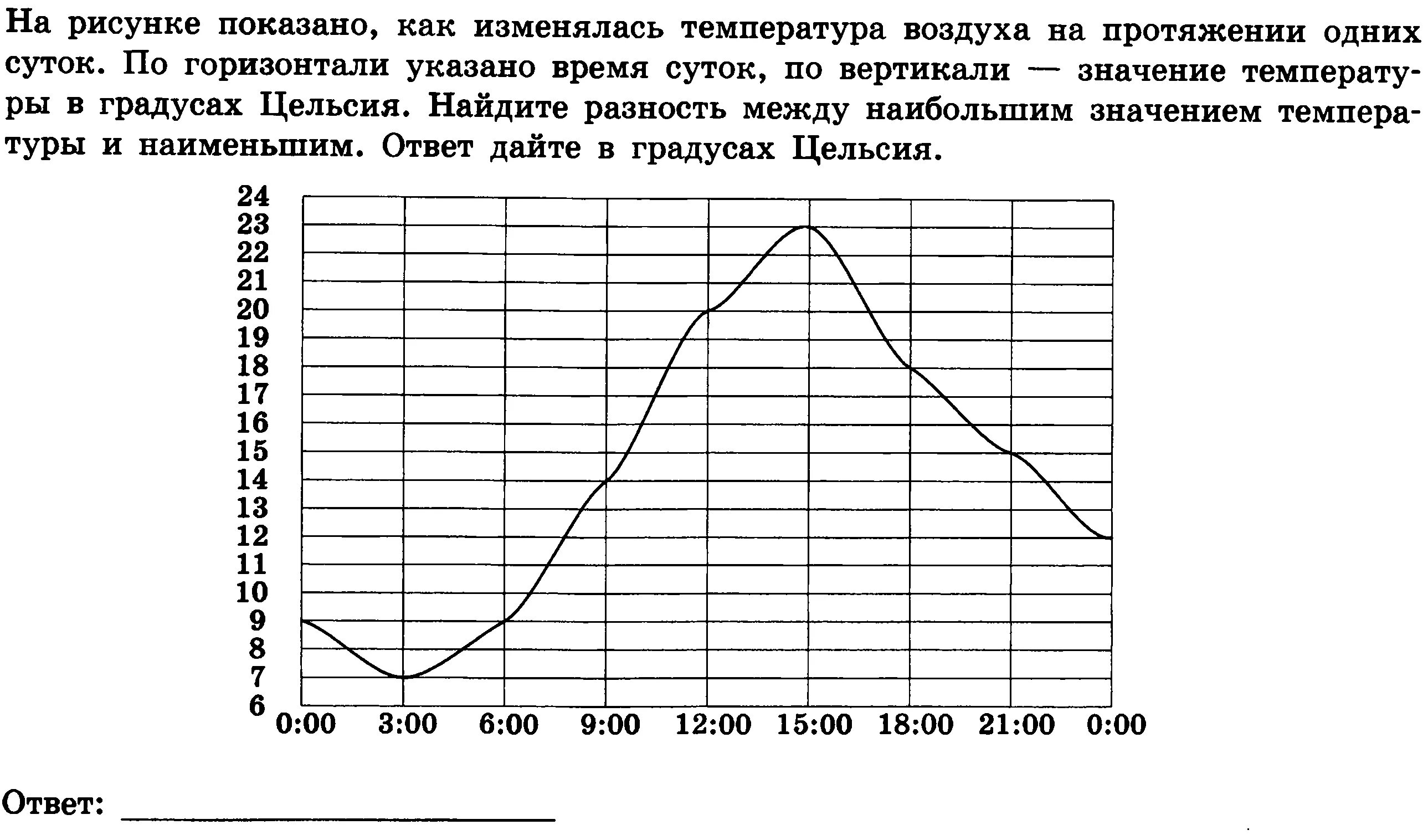 Как изменяется температура второго