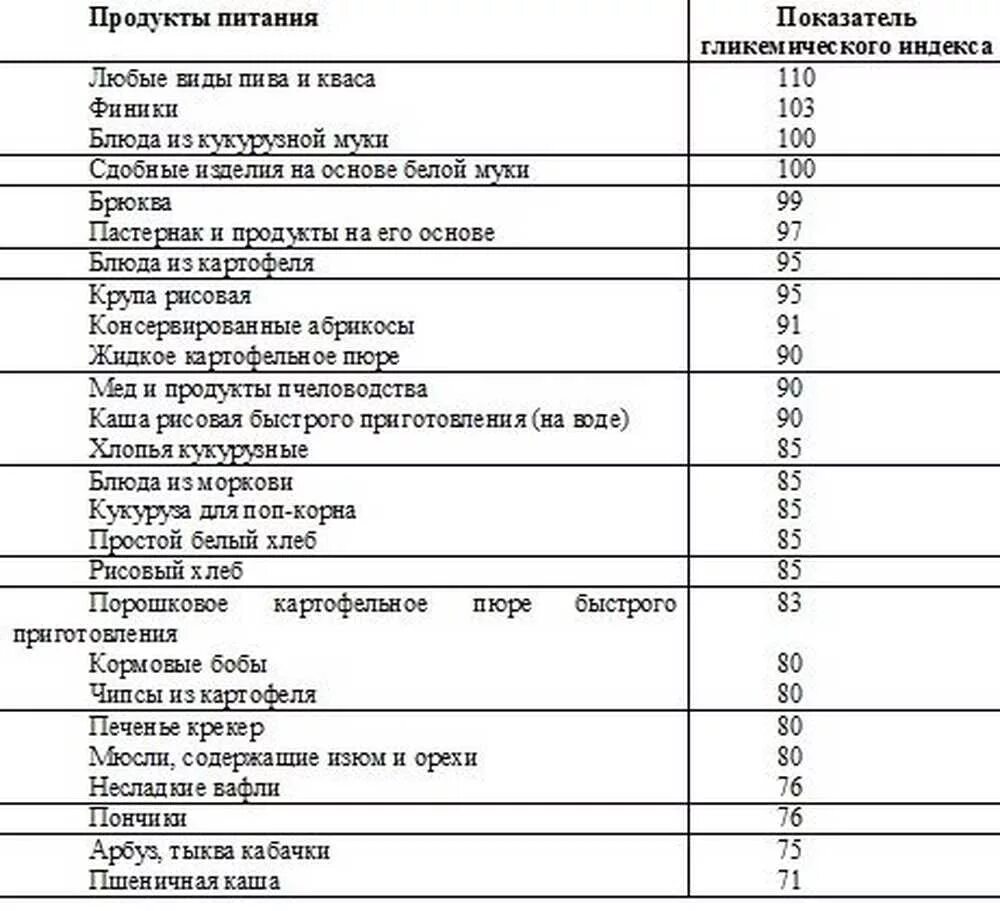 Питание диабет второго. Список продуктов при сахарном диабете 2 типа таблица. Таблица меню сахарный диабет 2 типа. Таблица еды при сахарном диабете. Сахарный диабет продукты таблица 1 типа.