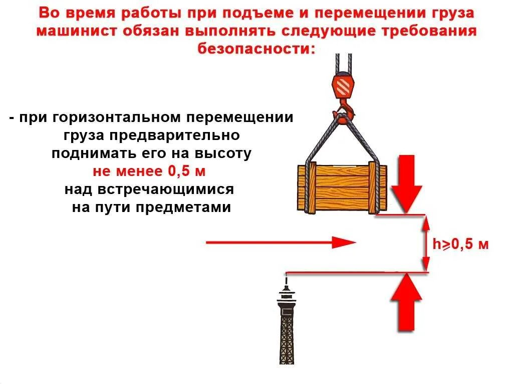 Строповка барабана подъема кранов. Перемещение груза краном. Порядок подъема и перемещения груза. Подъем и перемещение груза краном.