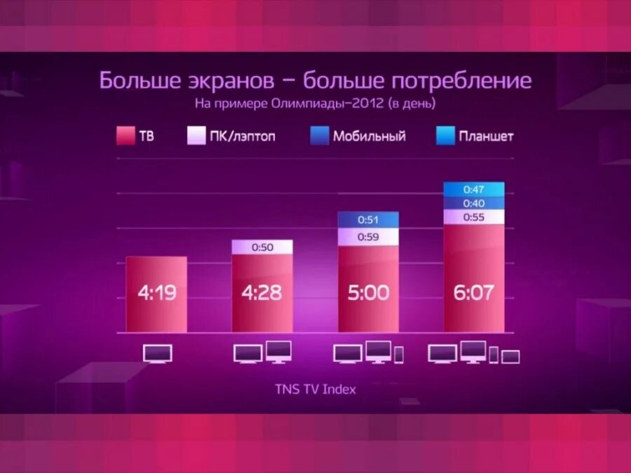 Цифровое Телевидение ВГТРК. Цифровое Телевидение ВГТРК каналы. ЦТ цифровое Телевидение ВГТРК. Телеканал ЦТ.