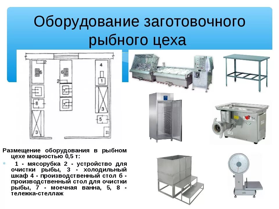 Инвентарь и инструменты рыбного цеха. Инвентарь рыбного цеха таблица. Инвентарь мясо-рыбного цеха таблица. Технологический процесс обработки рыбного цеха. Организация обработки рыбы