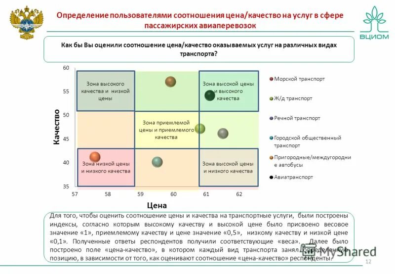 Определяющий user