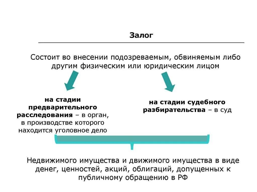 Залог это. Залог понятие. Функции залога в гражданском праве. Стороны залога в гражданском праве. Классификация видов залога.