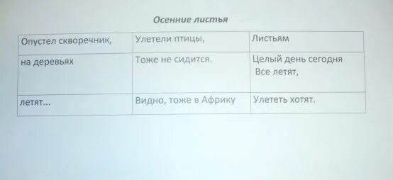 Токмаков опустел скворечник. Вопросы к стихотворению опустел скворечник. Стихотворение Токмаковой опустел скворечник. Составить вопросы к стихотворению Токмаковой опустел скворечник.