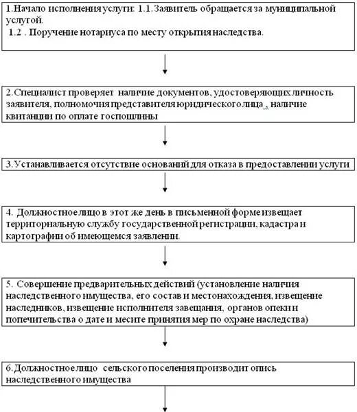 Принятие к охране наследственного имущества. Меры по охране наследства. Принятие мер к охране наследственного имущества. Нотариальные действия схема. Порядок действий нотариуса.