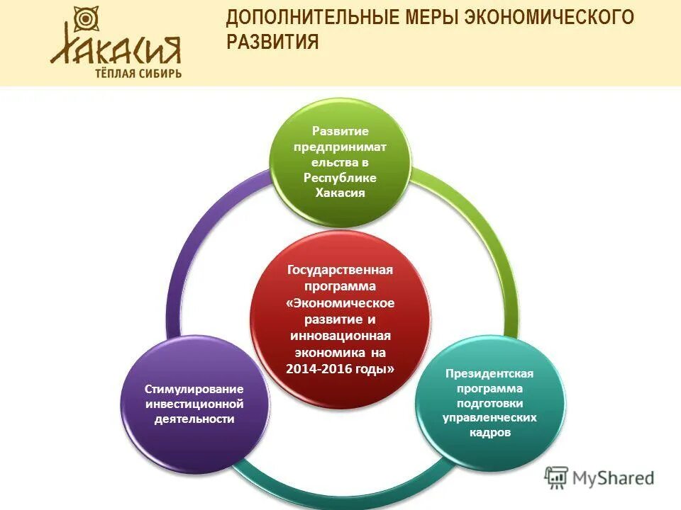 государственная программа республики хакасия