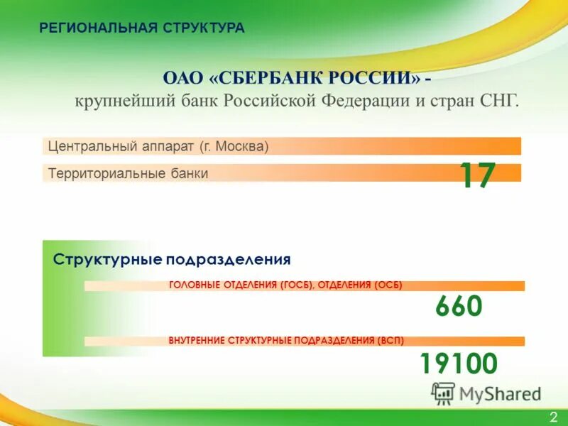 госб. госб это в сбербанке расшифровка. госб сбербанка что это. алтайэнергосбыт. саратовский госб сбербанк.