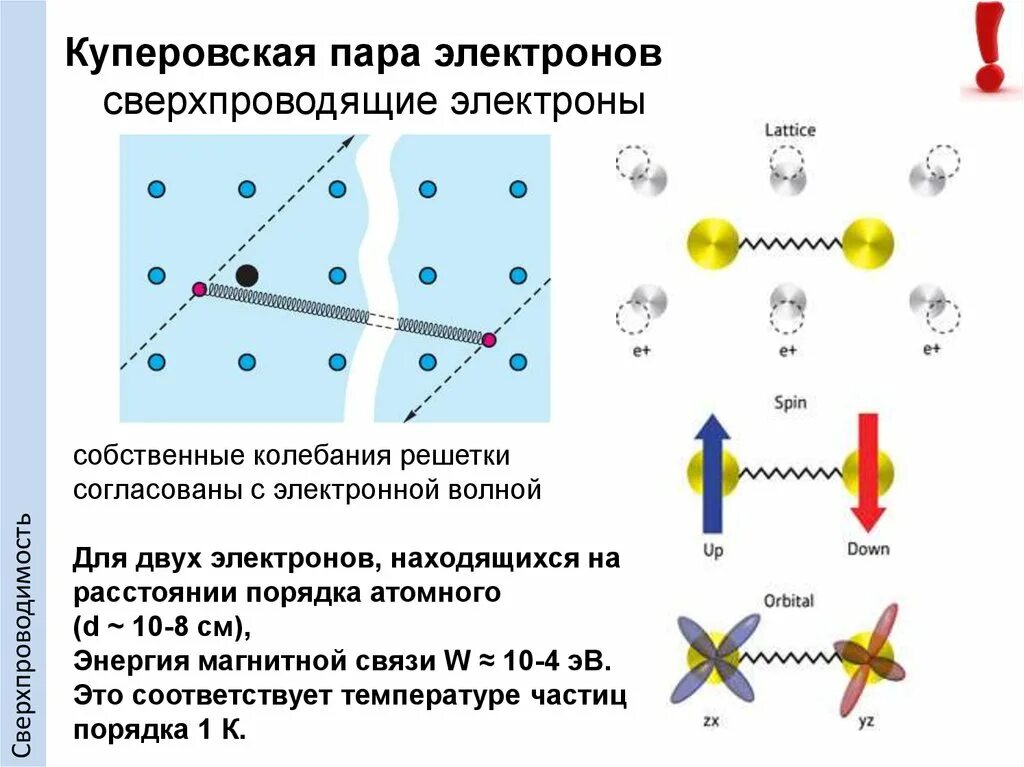 Куперовская пара. Куперовские пары электронов. Механизм сверхпроводимости куперовские пары. Теория сверхпроводимости Бардина-Купера-Шриффера. Куперовская пара сверхпроводник.