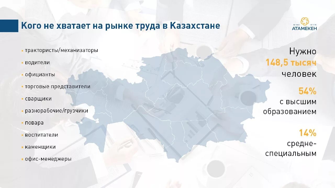 Время в разных городах казахстана. Рынок труда в Казахстане. Востребованные профессии РК. Проблемы рынка труда. Востребованность профессии на рынке труда.