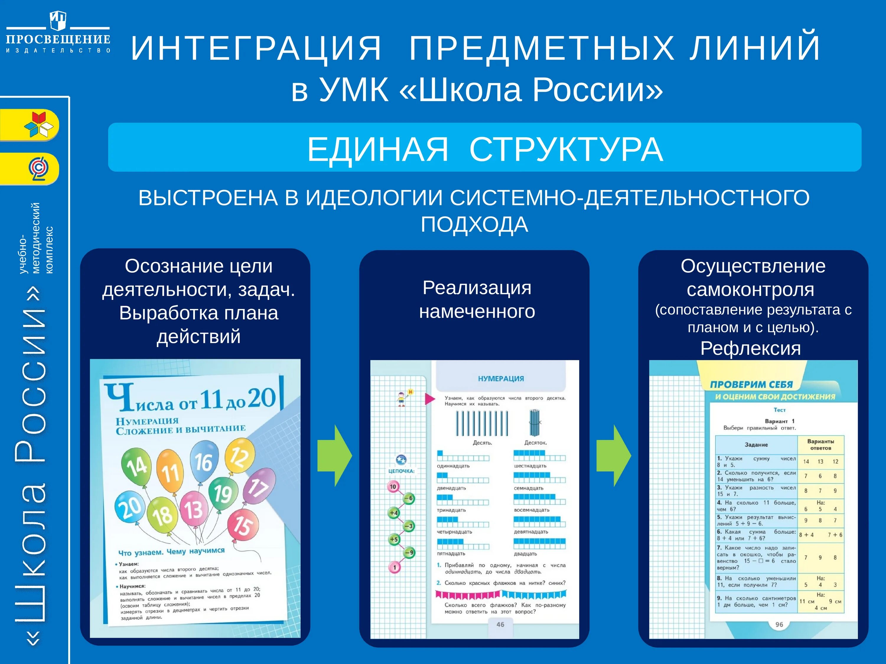 Анализ программы образовательного учреждения. УМК школа России цель программы. Структура пограммы «школа России». Структура УМК школа России. Реализуемые программы в начальной школе.