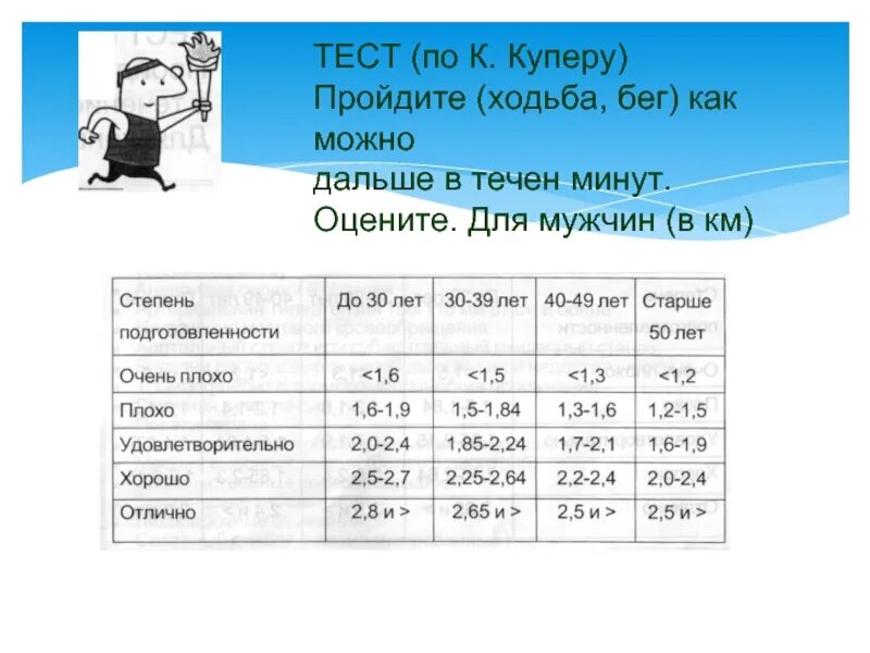 Прогулочная ходьба скорость. Средняя скорость ходьбы. Скорость ходьбы и бега. Средняя скорость человека. Скорость ходьбы человека в час.