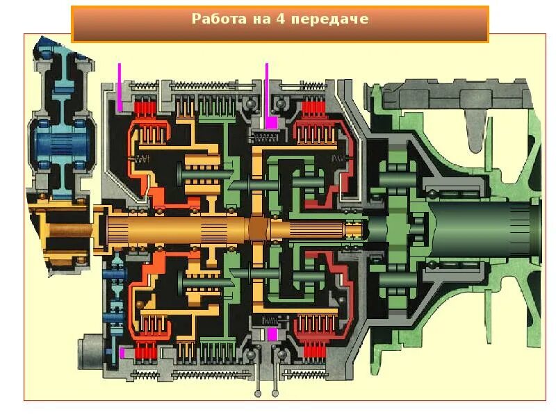 бортовая коробка передач танка т-80у. бортовые коробки передач т-72 схема. схема трансмиссии танка т-80у. планетарная коробка передач танка т72. трансмиссия т-72 схема.