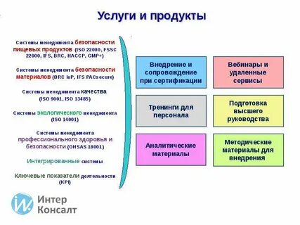 Система продукт услуга