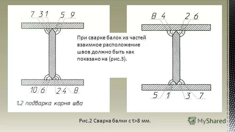 Сварная двутавровая балка схема. Схема сварки двутавровой балки. Схема сварки тавровых балок. Двутавровая балка чертеж сварка.