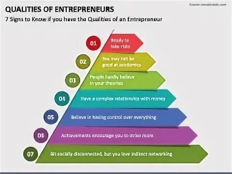 Qualities. Rating of entrepreneurs. Sustainability rating of entrepreneurs.