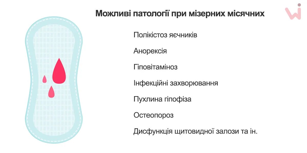 Как определить кровотечение от месячных. Причины скудных месячных. скудные и нормальные месячные. скудные месячные причины. скудные месячные почему.