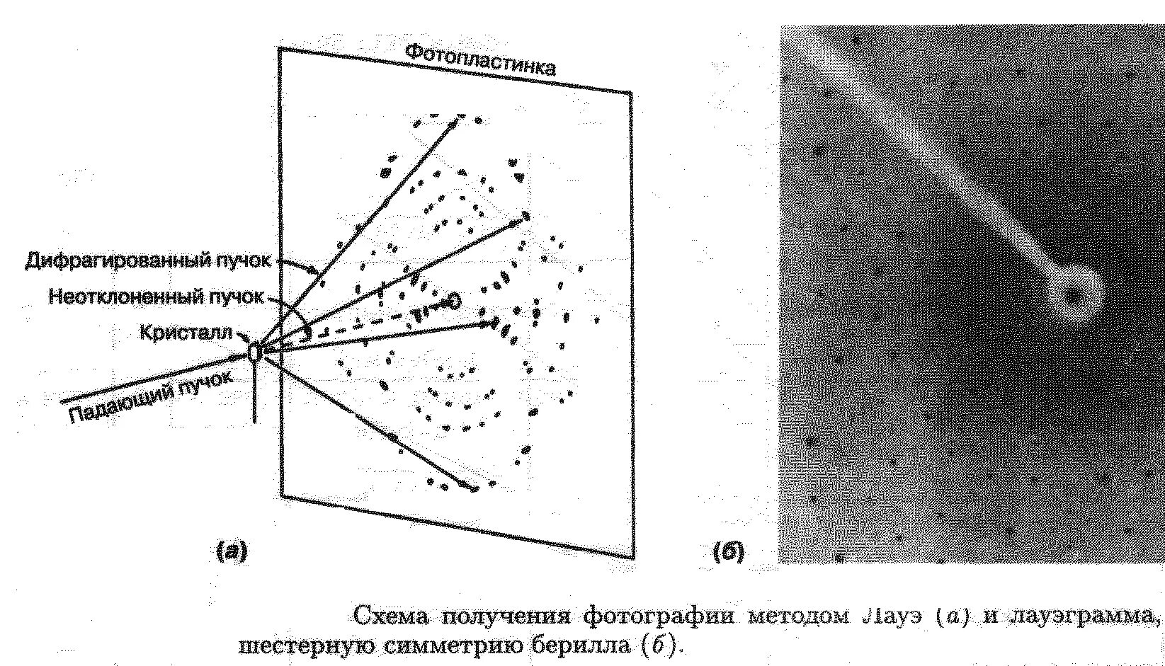 Метод толстослойных фотоэмульсий схема. Схема дифракции рентгеновских лучей. Рентгеновский дифрактометр для монокристаллов. Рентгеноструктурный анализ схема рассеяния.