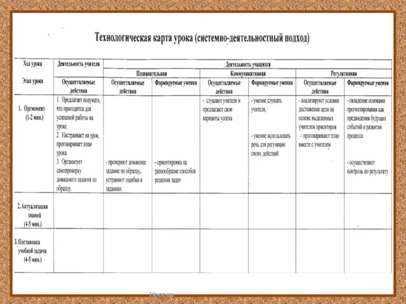 Пример заполнения технологической карты урока по ФГОС образец. Анализ технологической карты урока в малокомплектной школе. Технологическая карта образец по ФГОС начальная школа. Технологическая карта урока в начальной школе. Мастер технологическая карта