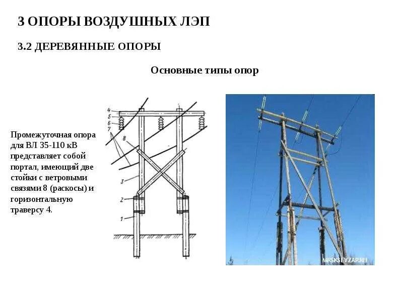 Человек тип опоры. Тип опоры изображенной на рисунке. Человек тип опоры. Человек тип опоры. 4кв.