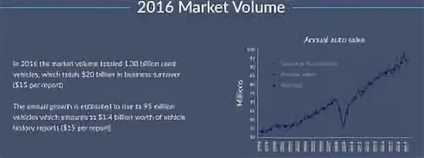 Market volume