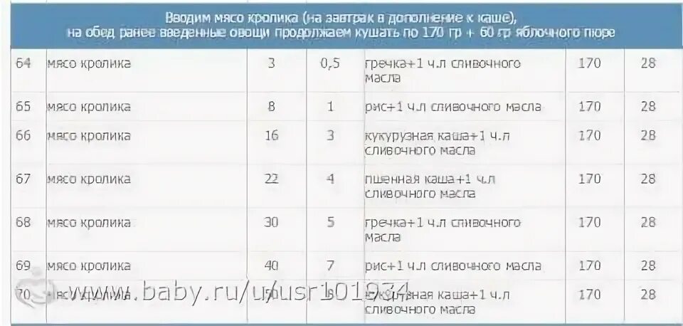 Мамазануда ру. Таблица введения прикорма воз 2022. Прикорм по воз таблица на 90 дней. Схема прикорма мама Зануда таблица. Мама Зануда прикорм таблица с 5.